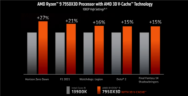 AMD 3D V(图2)