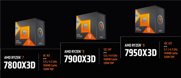 AMD 3D V(图4)