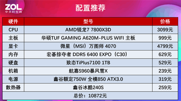 锐龙7 7800X3D+A620实测：性能强过酷睿i9(图8)