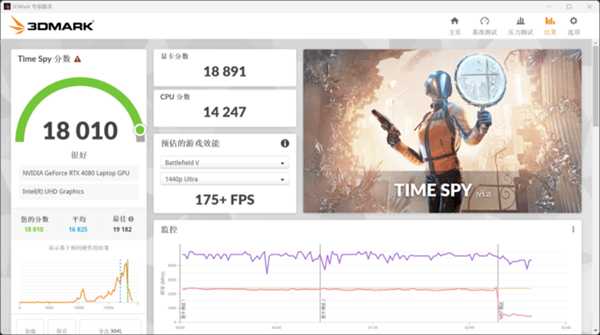 桌面版RTX 4070与移动版RTX 4080对比实测！谁更强一目了然(图3)