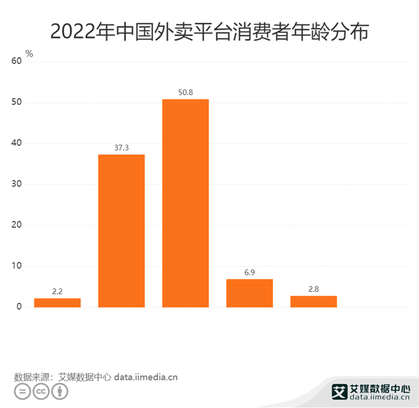 经常吃外卖对身体的伤害真的很大！学会这4点 健康点外卖(图1)