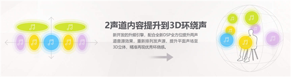 年轻人的第一台回音壁 索尼新款轻巧型全景声回音壁HT(图4)