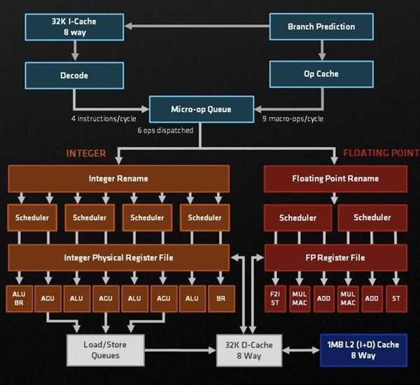 被称游戏神器 AMD锐龙X3D处理器值得买么(图3)