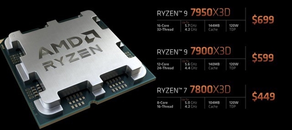 被称游戏神器 AMD锐龙X3D处理器值得买么(图4)