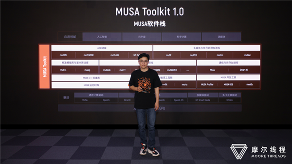 一文了解摩尔线程MTT S70显卡！国产显卡最新大作(图3)