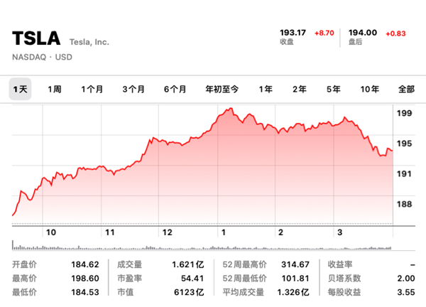 100GB数据泄露！马斯克社保账号也被曝光 特斯拉隐私“裸奔”了(图7)