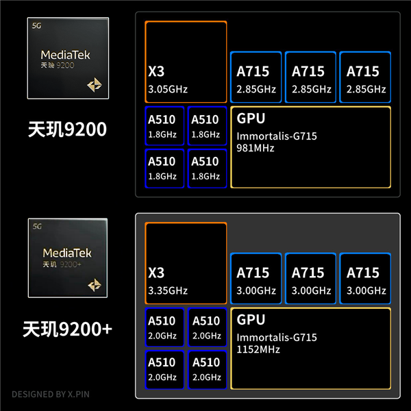 天玑9200+首发体验：联发科又表演了一次力大砖飞(图3)