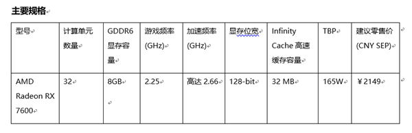 AMD推出为卓越的次世代1080p游戏而打造的AMD Radeon RX 7600显卡(图1)