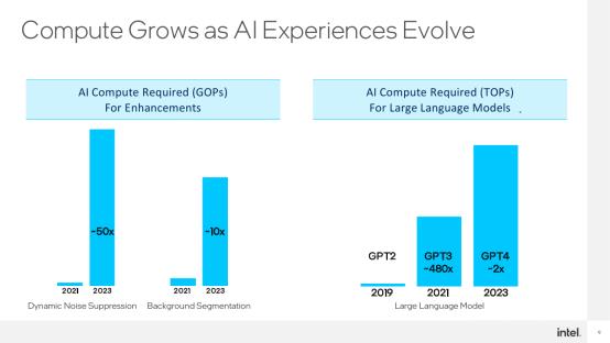 让AI无处不在！Intel拿出全新VPU：超高能效碾压GPU(图3)