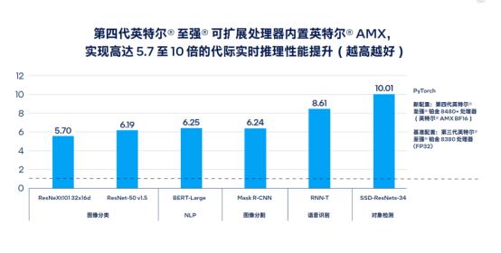 让AI无处不在！Intel拿出全新VPU：超高能效碾压GPU(图5)