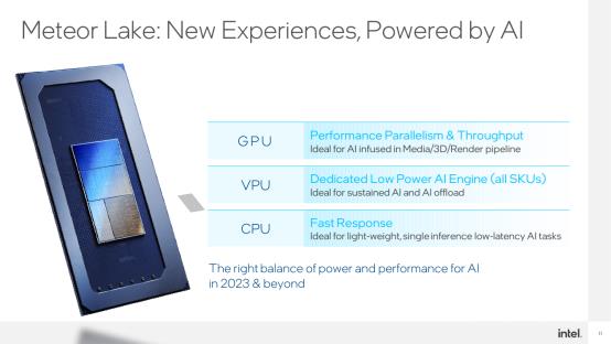 让AI无处不在！Intel拿出全新VPU：超高能效碾压GPU(图7)