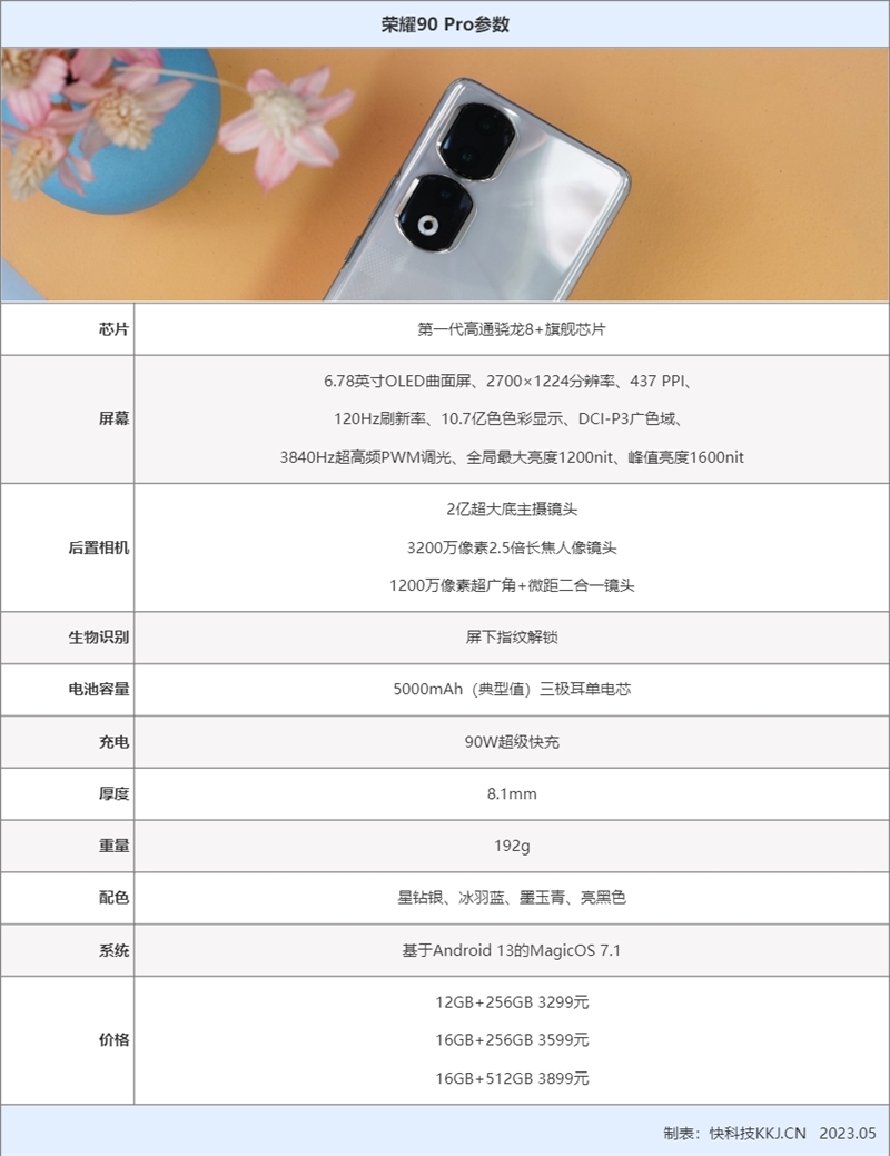 荣耀90 Pro评测：人像出众媲美单反 出门拍美照带它就够了(图2)