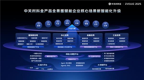 中关村科金发布“3+2+2”全栈产品矩阵定义企业级智能体落地新标准(图1)