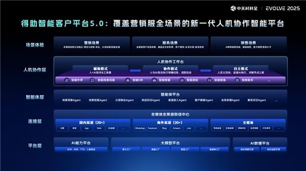 中关村科金发布“3+2+2”全栈产品矩阵定义企业级智能体落地新标准(图2)