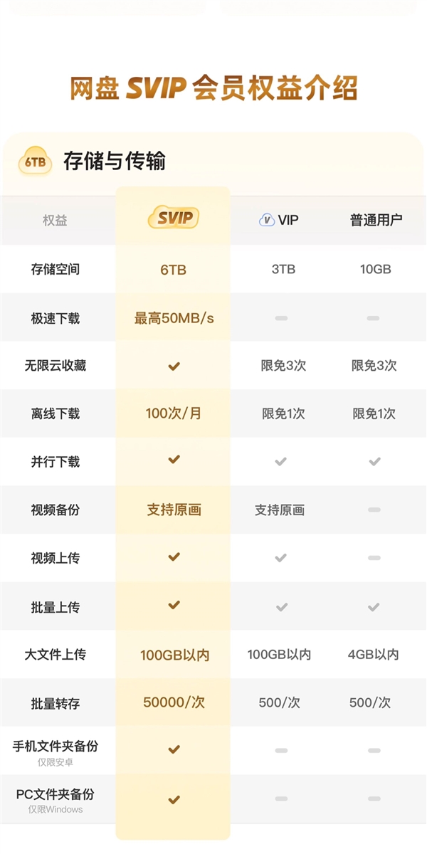 9元/月:夸克网盘SVIP会员双官方发车(图5) 9元/月:夸克网盘SVIP会员双官方发车(图5)