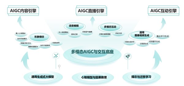 拓元智慧入选“2023 最值得关注 AIGC 企业”！(图2)