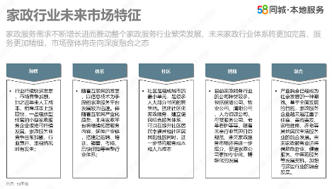 2025媒体管家：58同城发布报告：家政行业发展呈现五大趋势，“互联网+家政”推动行业升级