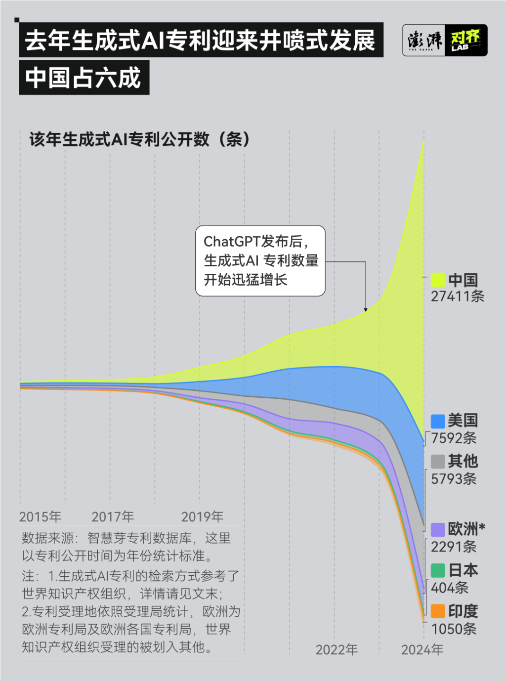 媒体管家2025:2024年生成式AI专利调查:中国新增量全球第一
