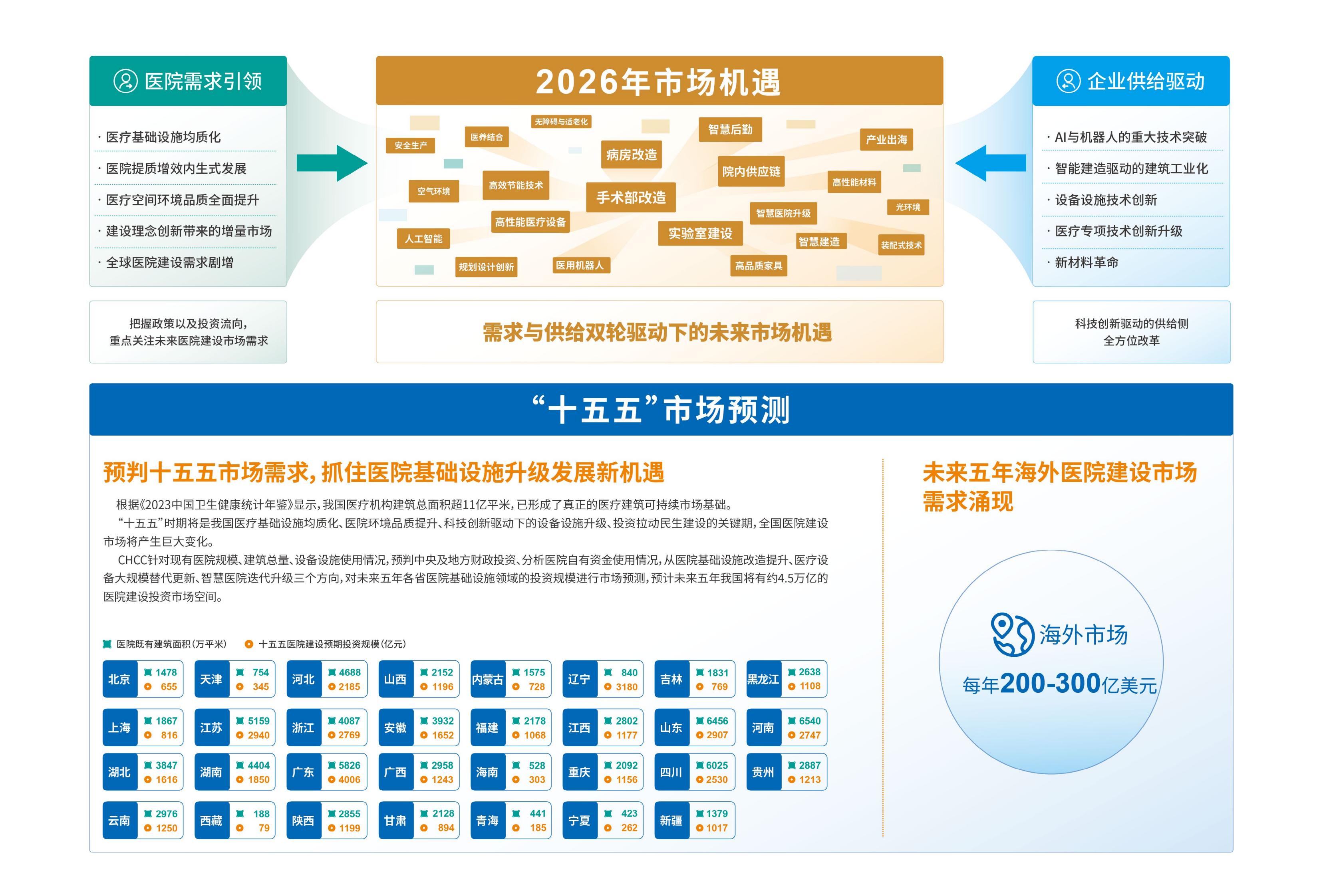 CHCC2026第27届全国医院建设大会【天津医院洁净室净化空调系统展览会】