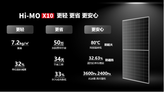 更轻、更省、更安心，隆基Hi-MO X10轻质双防组件上市