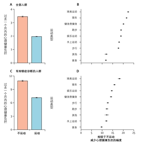 被低估太久!这项平价运动不仅能瘦:还能把你的坏情绪打出去