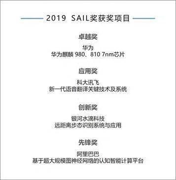 科大讯飞荣获SAIL应用奖,AI翻译更加智能(图1) 科大讯飞荣获SAIL应用奖,AI翻译更加智能(图1)