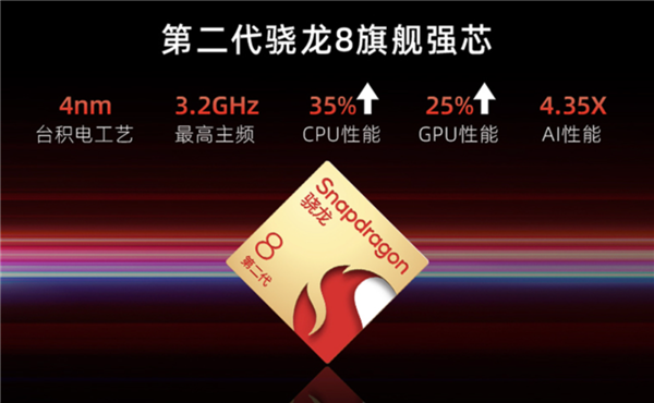 小米OPPO贴身肉搏！1TB手机只要2399 还有240W快充+2K屏(图17)