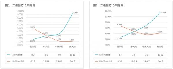 助力心血管精准诊疗  新的风险预测指标(图3)
