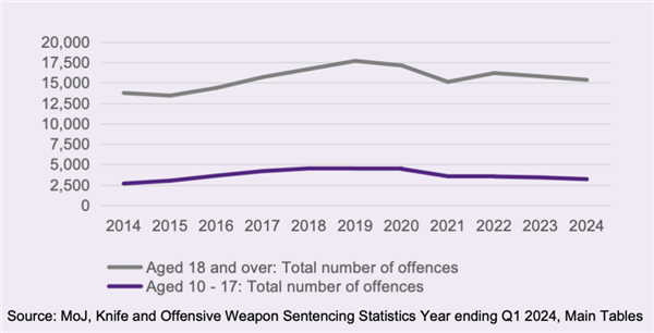 披甲持刀的英国Teenager 比剃刀党更凶险！