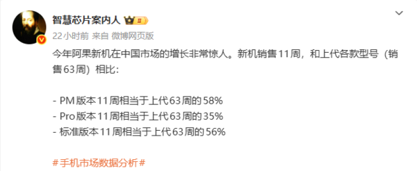 iPhone 17中国卖的有多火：万元Pro Max版销量达上代近六成！