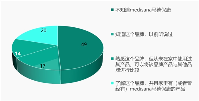 欧洲知名医疗健康品牌成当今健康新宠,德国一半家庭都熟知,很多人都买过!(图1) 欧洲知名医疗健康品牌成当今健康新宠,德国一半家庭都熟知,很多人都买过!(图1)