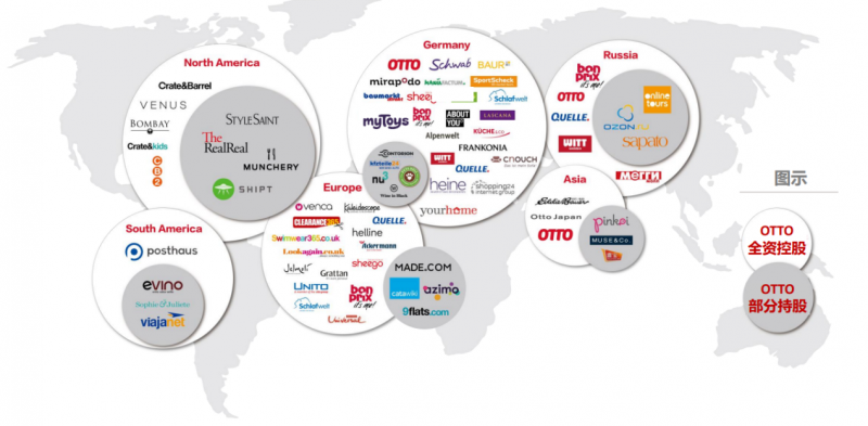 拓展欧洲电商市场:中国卖家与OTTO平台的合作指南(图2) 拓展欧洲电商市场:中国卖家与OTTO平台的合作指南(图2)